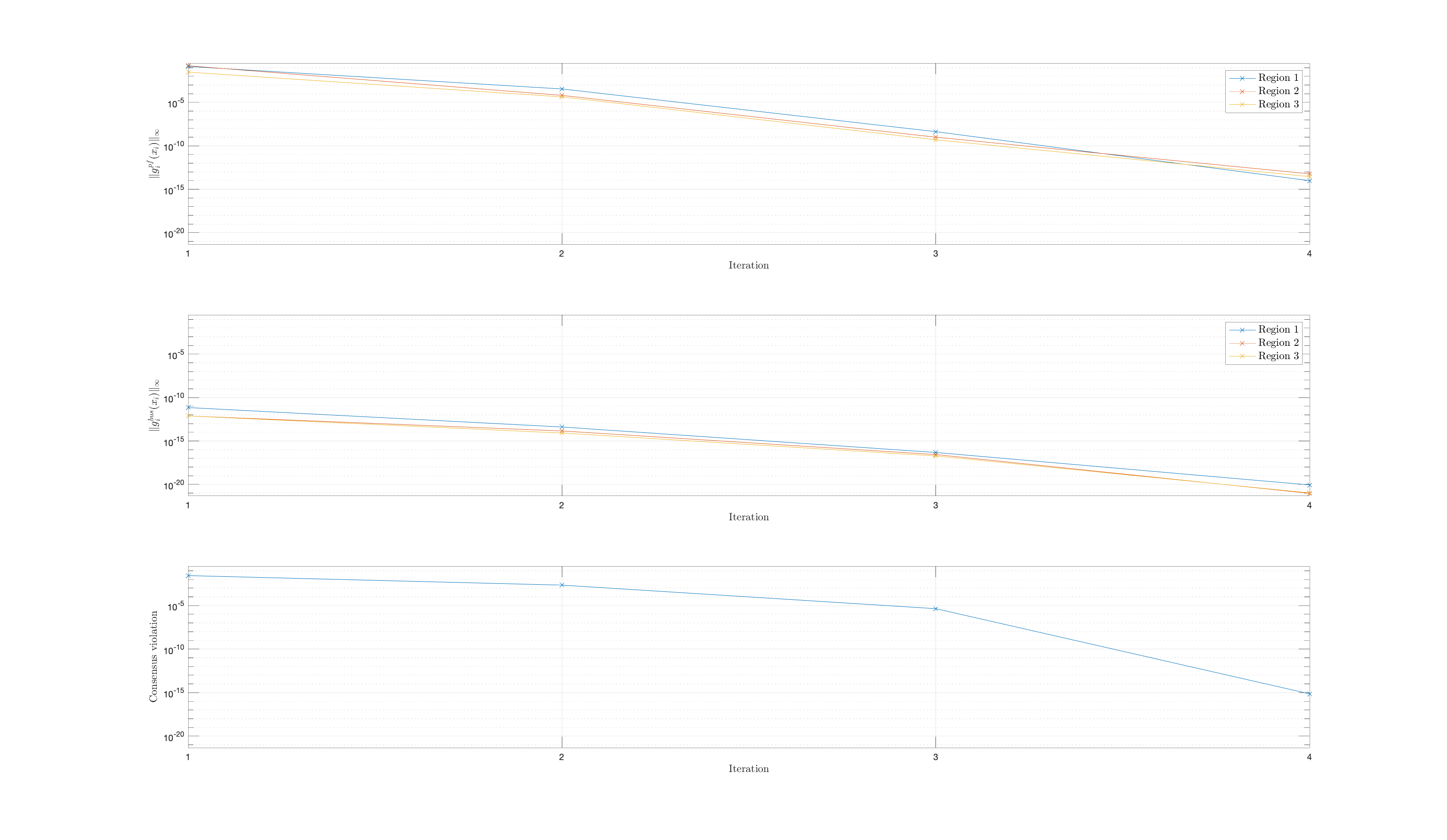 Simulation results for example